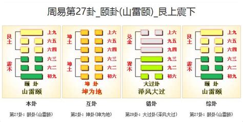 山雷頤命卦